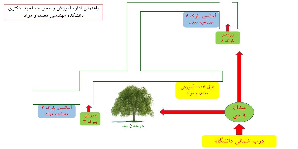 راهنمای متقاضیان مصاحبه دکتری سال 1403 دانشکده مهندسی معدن و مواد 